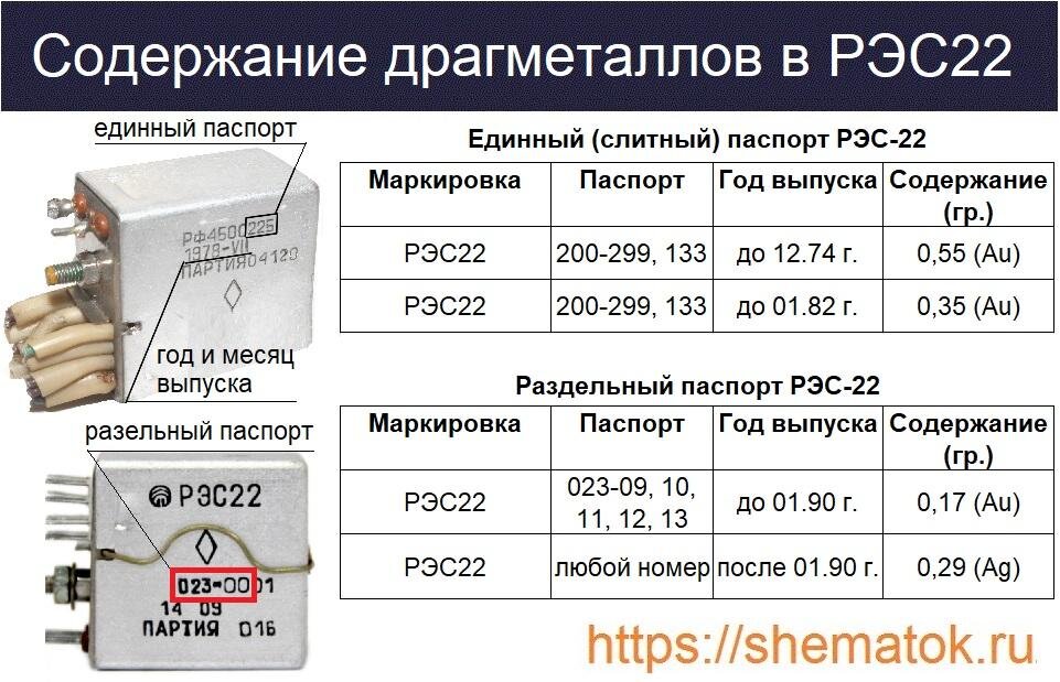 Рэс55а содержание драгметаллов фото