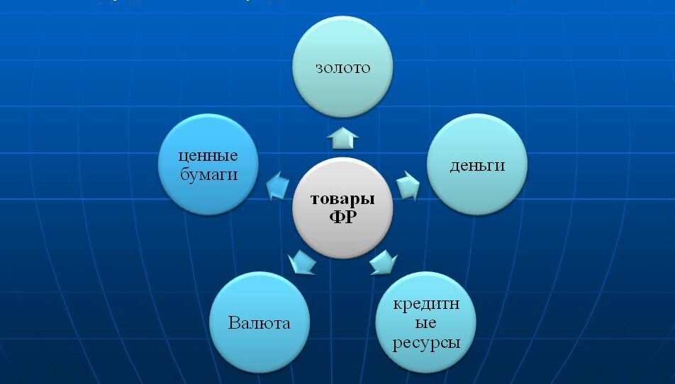 Основные товары на финансовых рынках