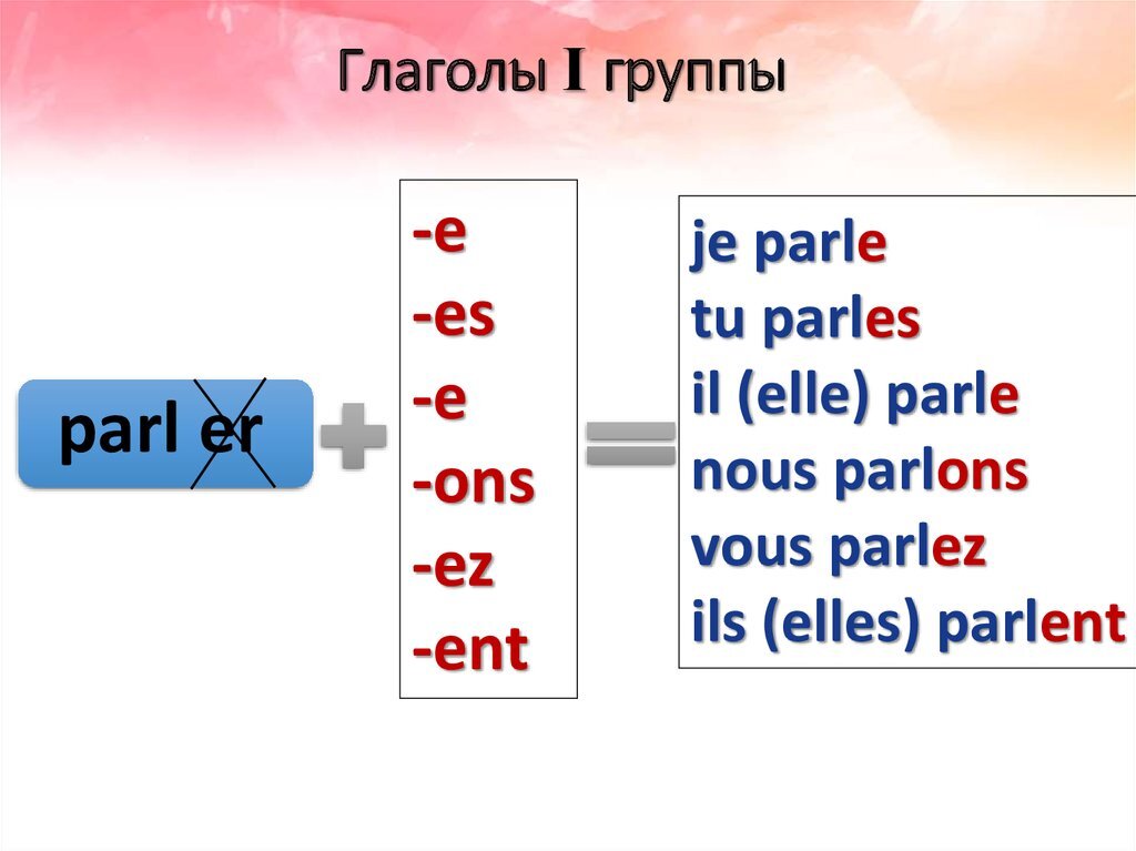 Французские глаголы 1 группы (I)