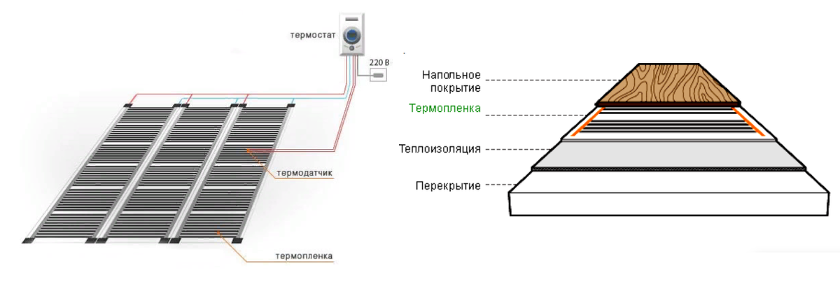 Макияж глаз в теплых оттенках: как сделать его правильно?