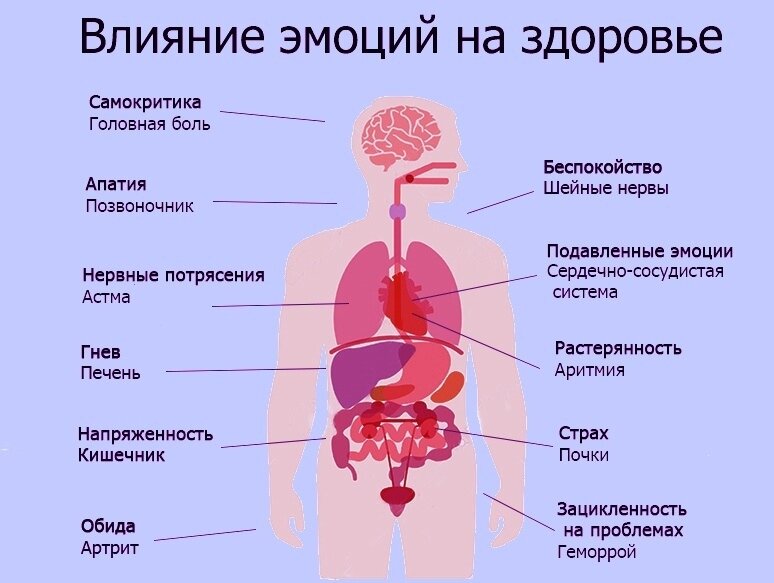 Употребляйте с положительными эмоциями! 