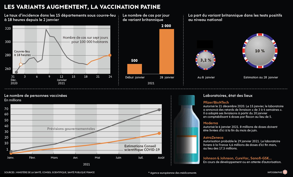 На картинке сверху - график роста заболевания коронавирусом, снизу - кампания по вакцинации (серым - планы правительства, оранжевым - оценки учёных). 