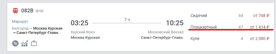 2828 рубля - Два билета на плацкарт, (самые дешевые) Совсем недавно ездил за 1800 штука, не сочтите за кликбейт, просто основываюсь на личном опыте. Бывают и дешевле или наоборот дороже, не суть.