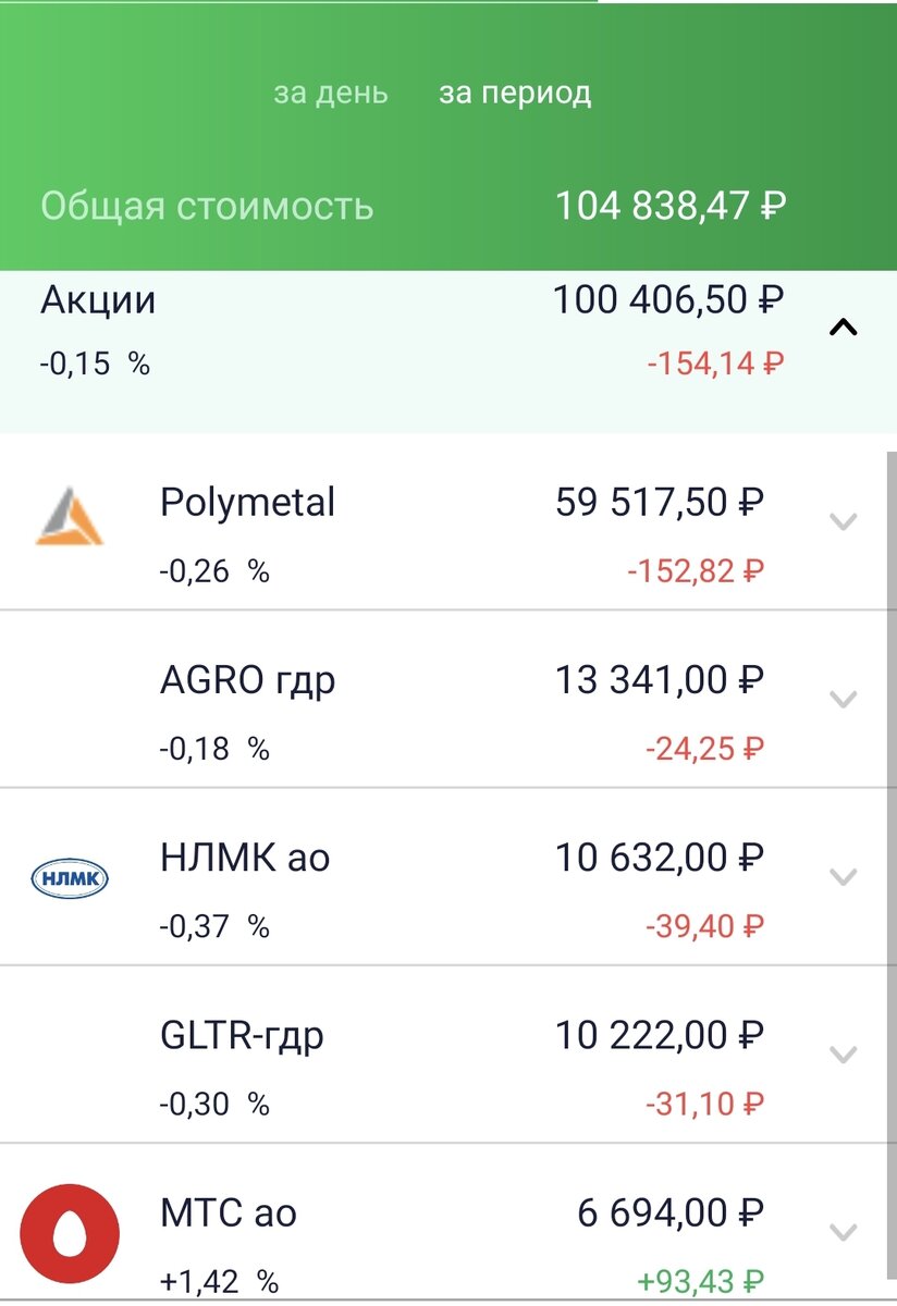 Состояние моего портфеля на 03.02.21