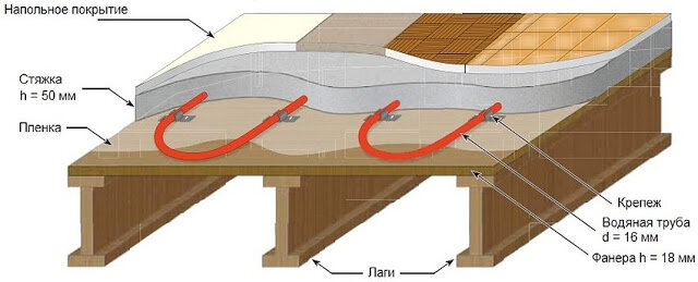 Как уложить плитку на деревянный пол: пошаговая инструкция и важные нюансы