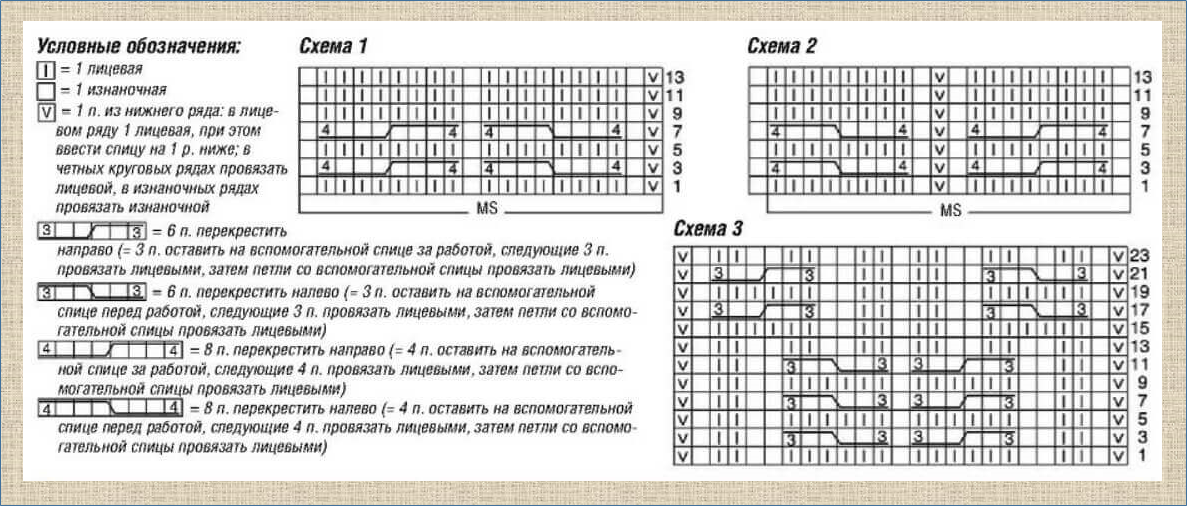 Плюс схемы. Королевская коса схема изнаночными и лицевыми. Условные обозначения при вязании спицами кос и жгутов с описанием. Ничего нового: обзор журнала Сабрина за декабрь 2020. Схема обзора журнала.