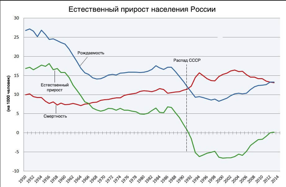 Данная диаграмма взята с https:rosinfostat.ru.