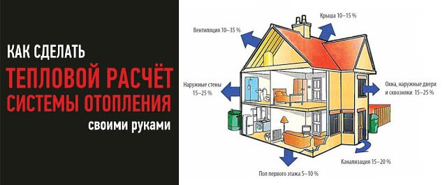 Отопление частного дома своими руками.