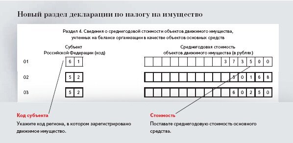 Новый раздел декларации по налогу на имущество
