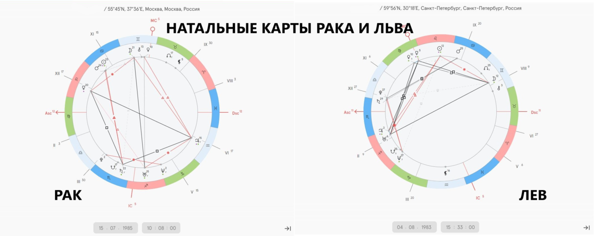 Натальная карта совместимость по дате рождения между мужчиной и женщиной в любви браке