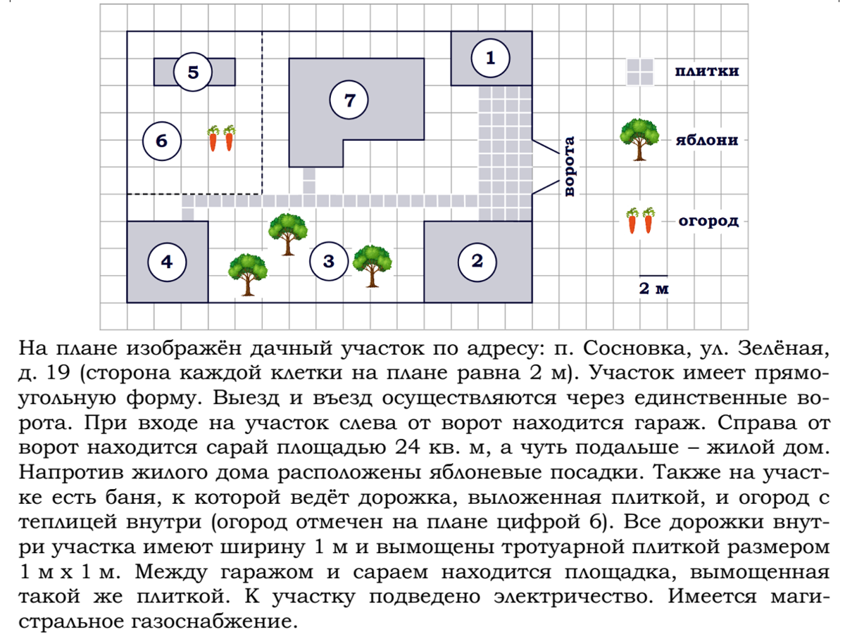 На рисунке изображен план сельской местности таня. План местности ОГЭ математика. Площадь которую занимает гараж. Найдите площадь которую занимает гараж. План участка ОГЭ.