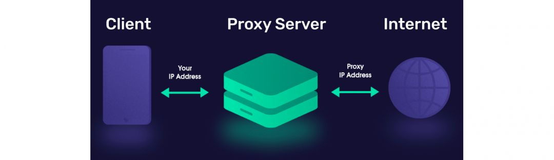 Хола, котаны! Прокси-серверы — отличный способ обеспечивать конфиденциальность онлайн-активности. Сегодня существует множество как базовых, так и продвинутых прокси.-2