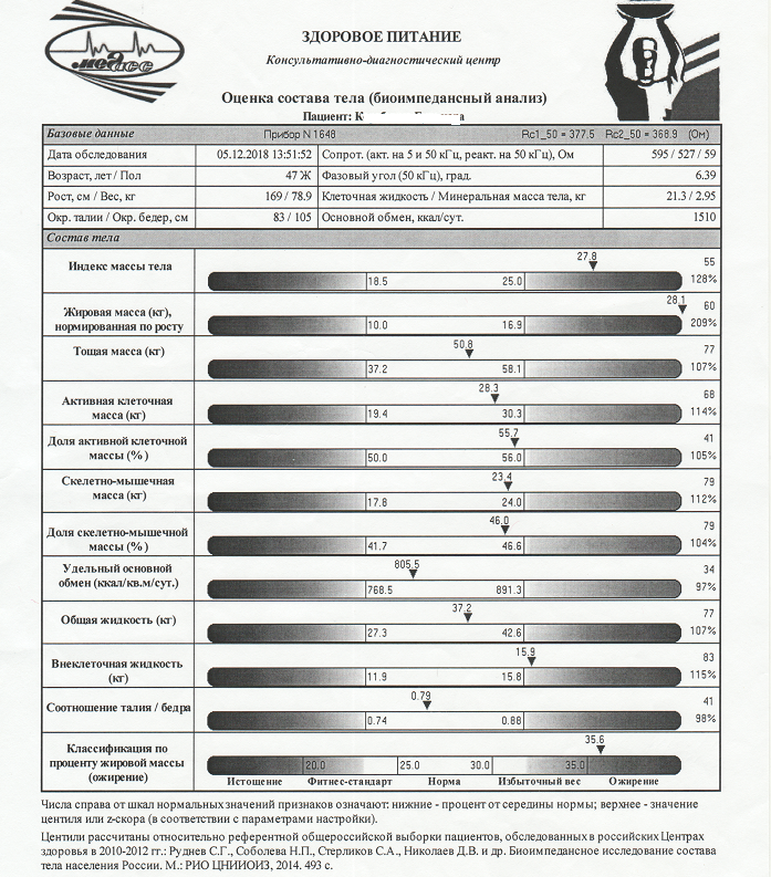 личный архив