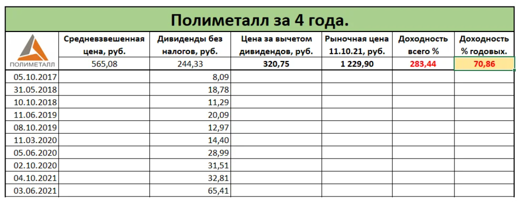 Скрин из его канала