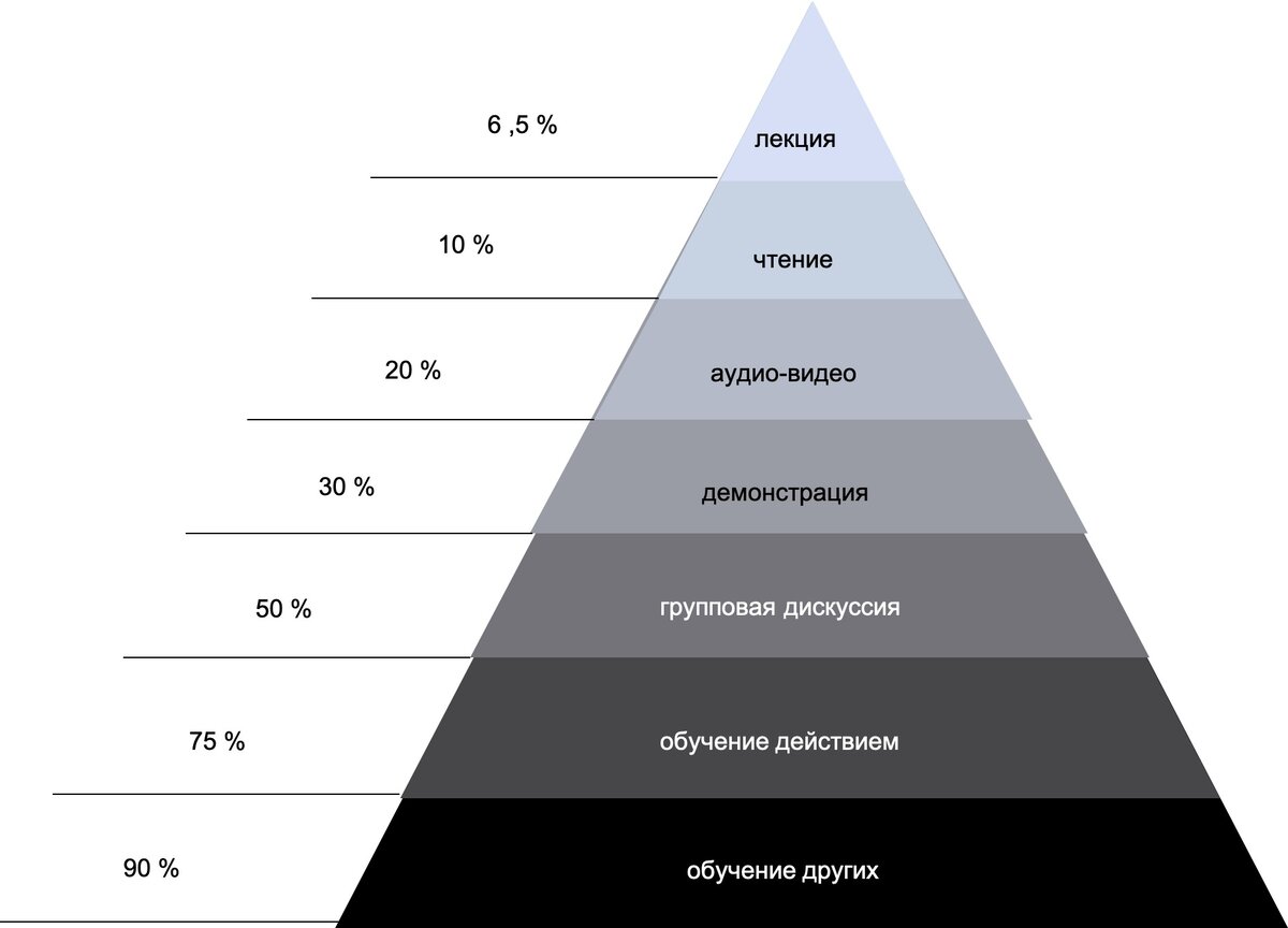 Как организовать эффективную групповую работу на уроке | Травля: со  взрослыми согласовано | Дзен