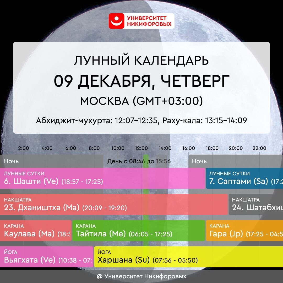 четверг день юпитера