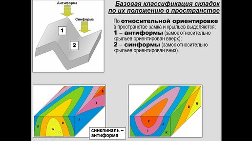 Тевелев А. В. - Структурная геология и геологическое картирование. Часть 1 - Лекция 6