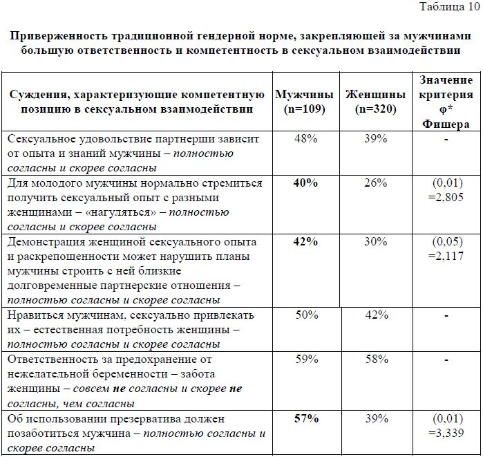 Сексолог в Твери, записаться на прием