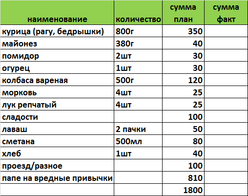 Список покупок на 2-ую неделю