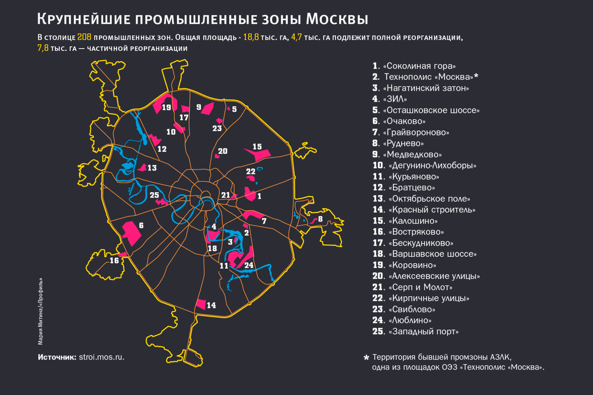 Какая зона в москве. Промзоны Москвы на карте. Карта промышленных зон Москвы. Карта промышленных предприятий Москвы. Схема города промзоны Москвы.