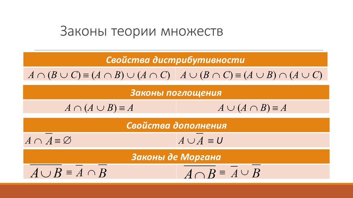 Множества и операции над ними | Самостоятельная работа | Дзен