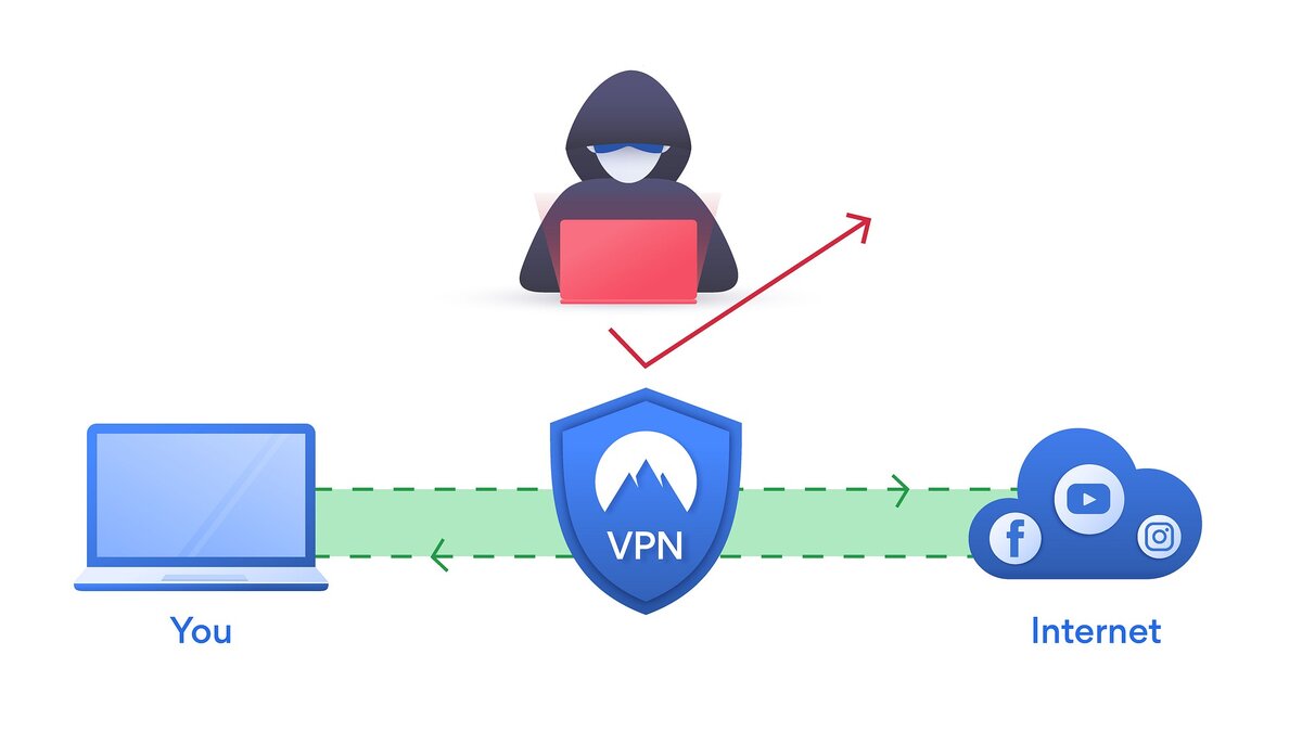 Принцип работы VPN