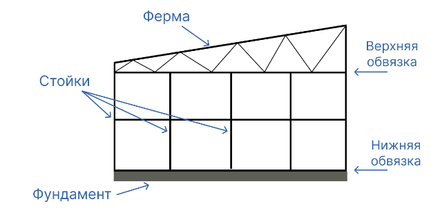 Чертеж для постройки гаража из профнастила