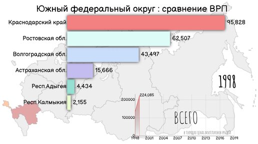 Валовой региональный продукт в 2019 вологодская область