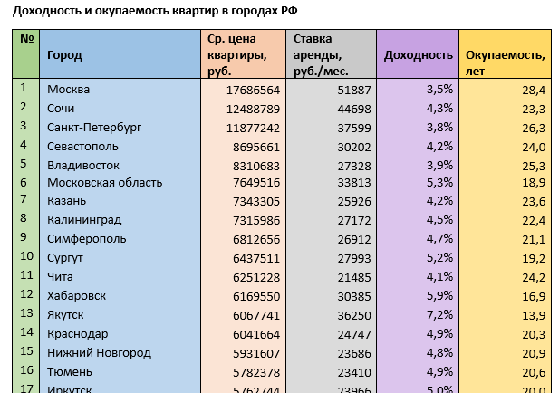     Источник: mirkvartir.ru