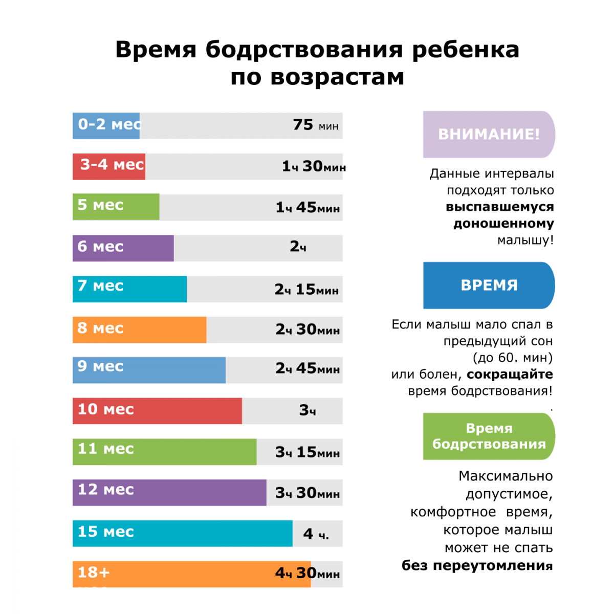 Вб график. График сна и бодрствования ребенка. Режим сна и бодрствования новорожденного по месяцам. Таблица режима сна и бодрствования по месяцам ребенка. Режим сна и бодрствования ребенка в 11 месяцев.