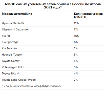 Скриншот РБК.