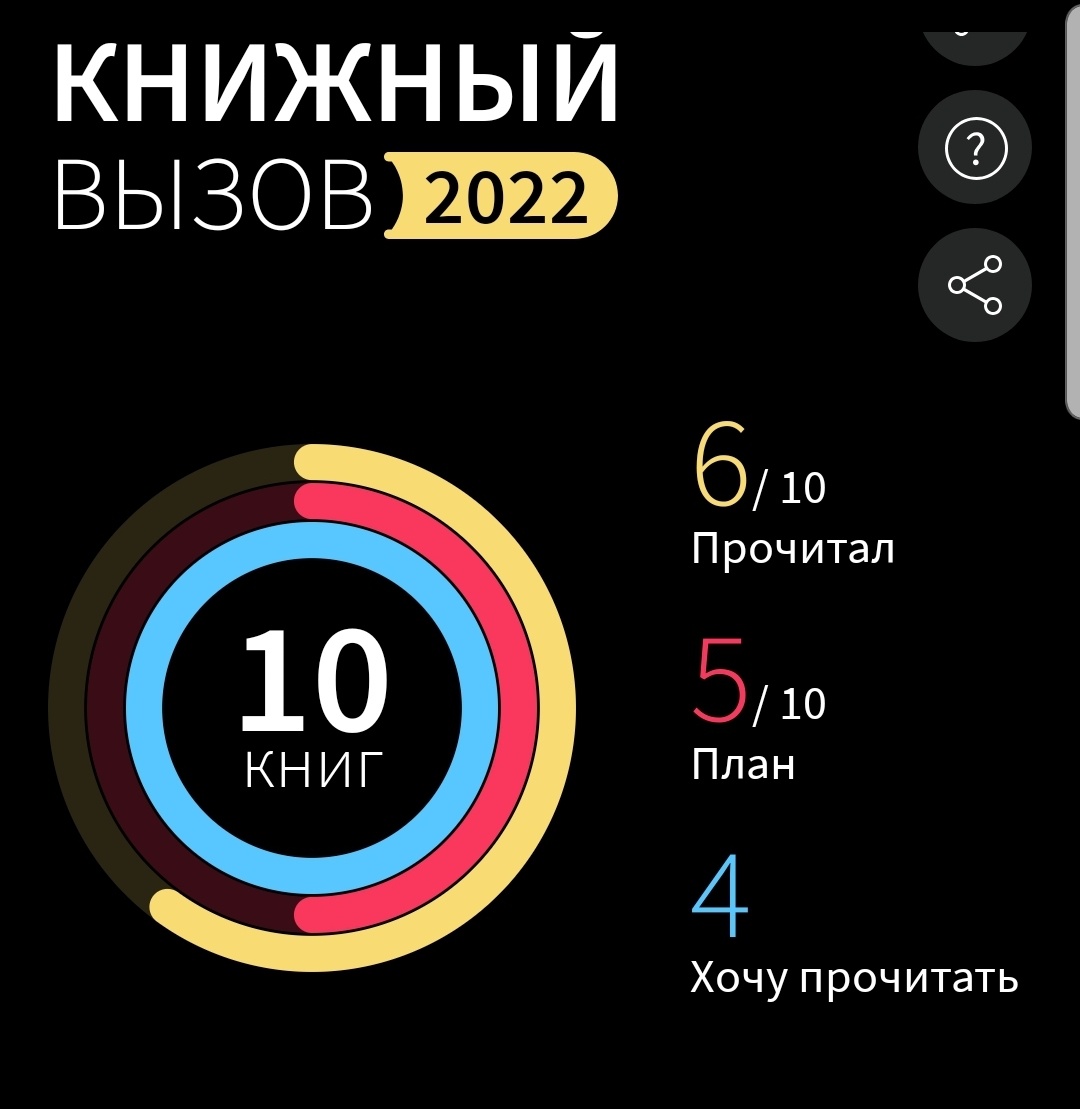 Книжный челлендж с целью на год