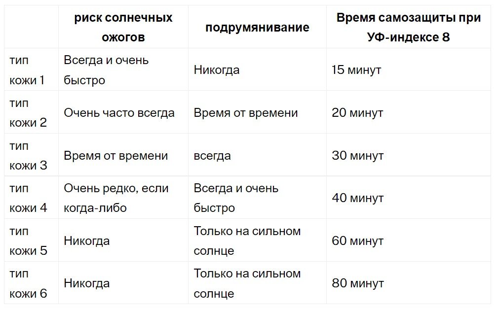 Средства для солярия и автозагара