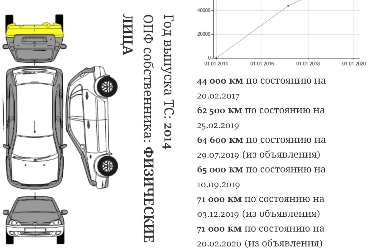 Помогите продать мою машину