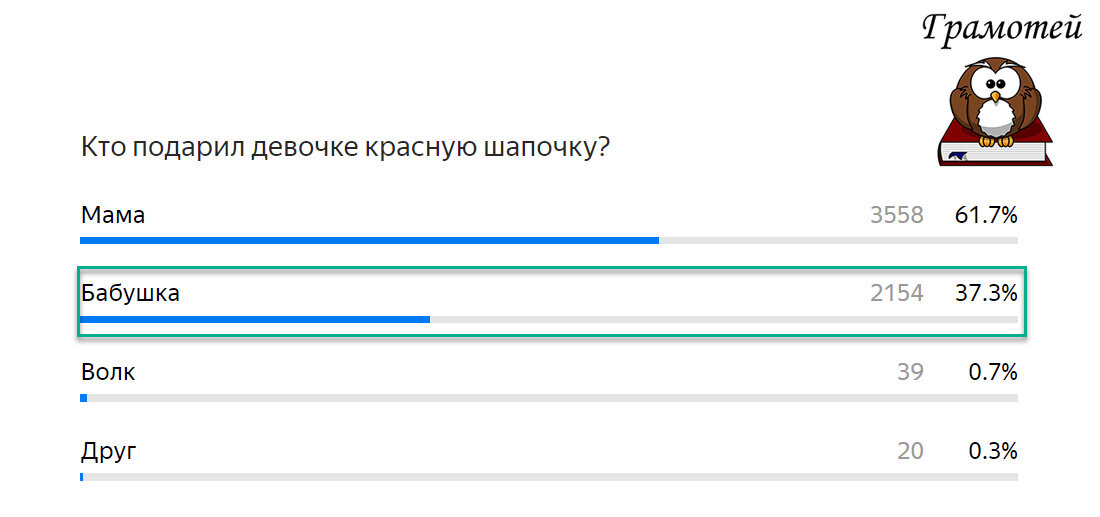 Красную шапочку Красной шапочке подарила бабушка. Фото автора