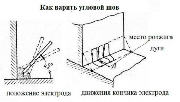 Как сделать прямой угол с уголка без сварки