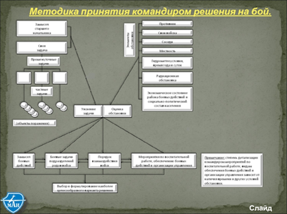 Эта схема примерная и в крупную клетку...