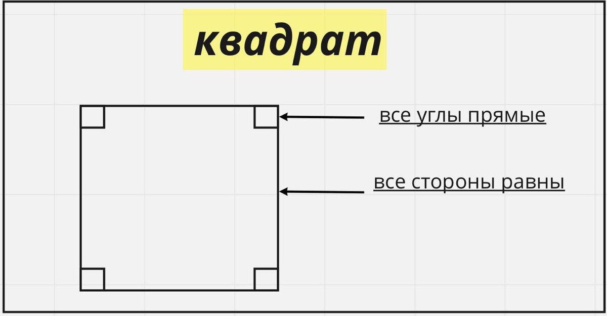 Как проверить геометрию комнаты