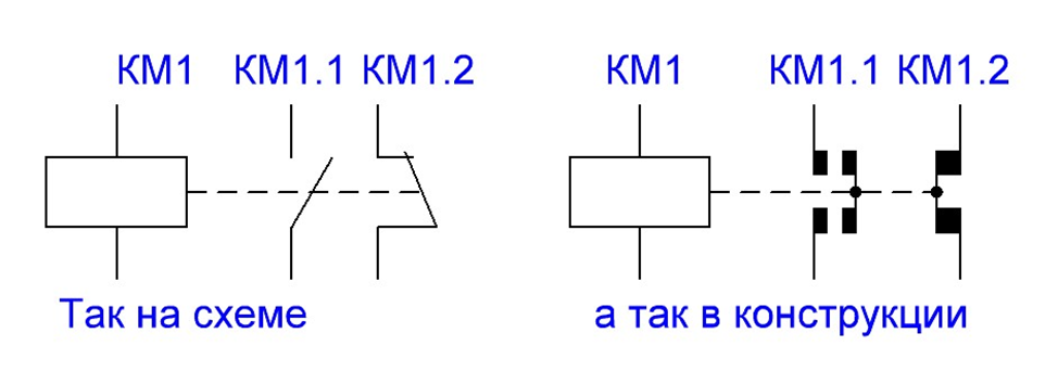 Трафарет Visio Реле защиты.