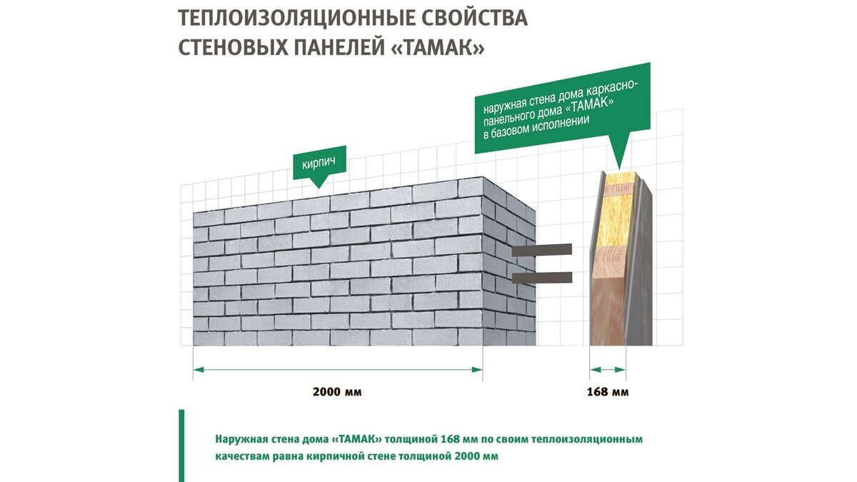 Почему нужно выбрать каркасно-панельный дом «ТАМАК» | АО «ТАМАК» | Дзен