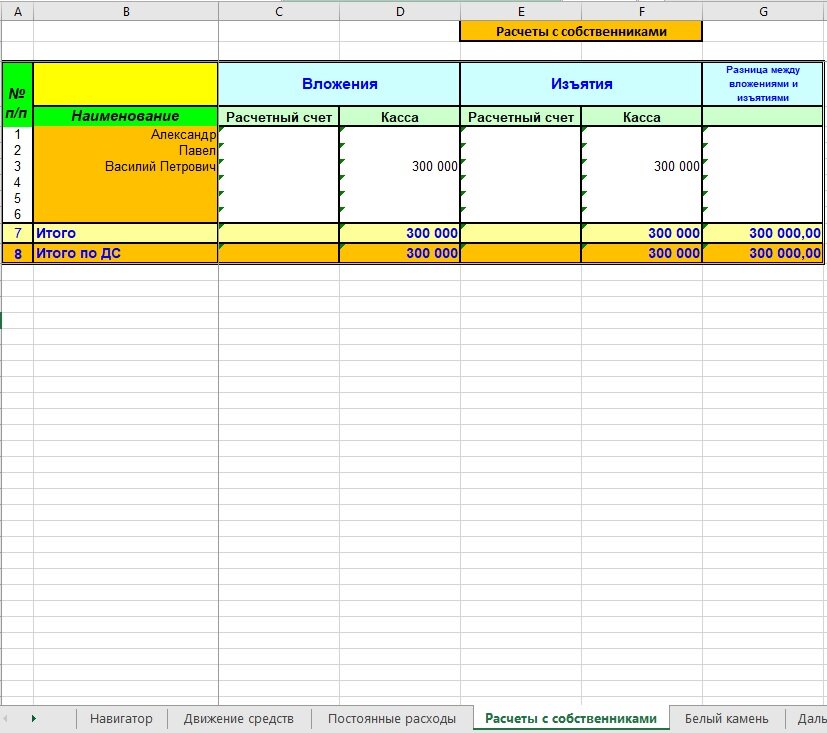 Как вести учет в excel. Как вести бухгалтерский учет. Как вести бухгалтерию. Как вести учет по строительству. Как вести учет денег в магазине.