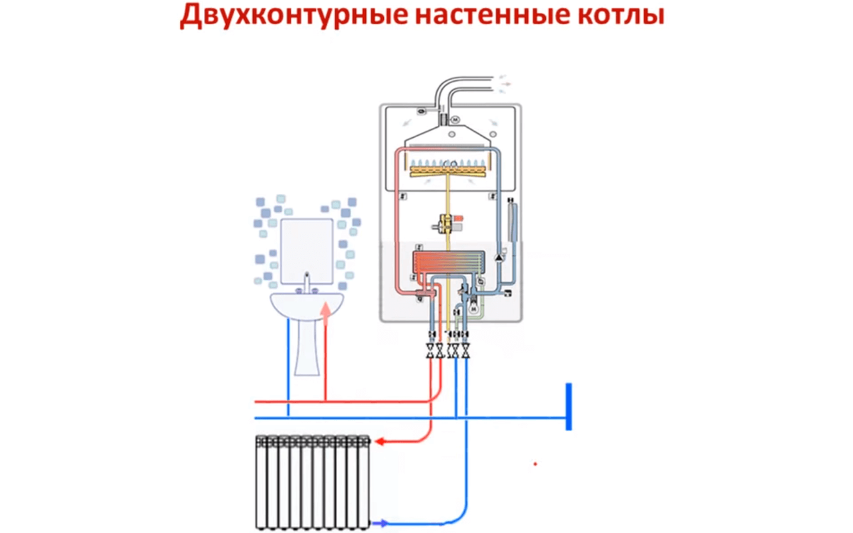 Схема обвязки двухконтурных газовых котлов