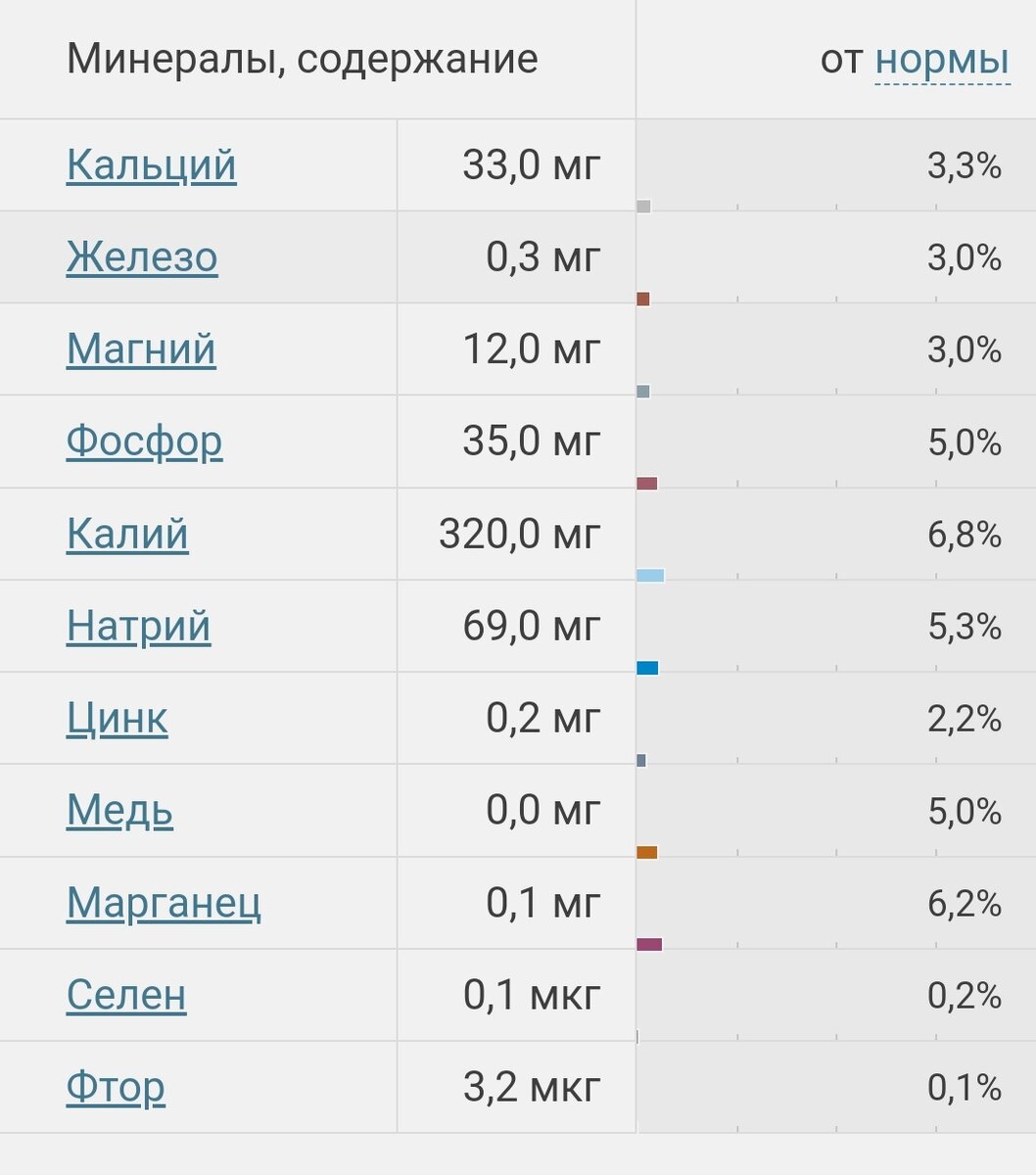Источник данных fitaudit.ru