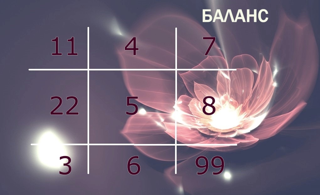 Это матрица, с которой надо сравнить свою психоматрицу