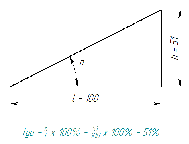 Или 27 градусов