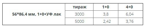  Как видно из таблицы выгода от печати одноцветных этикеток составила 50-60%! 