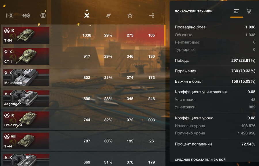 Сколько стоят коробки в танках