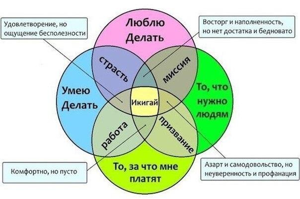 Фото из интернета