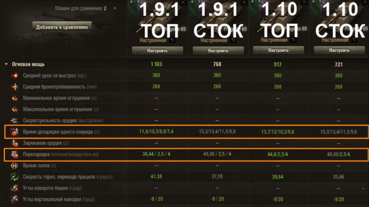 Сравнение часть 1