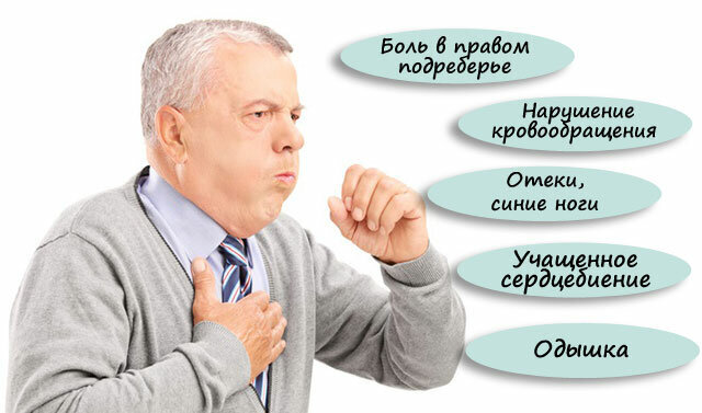 Сердечный кашель что это такое. Сердечный кашель симптомы. Кашель при сердечной недостаточности. Покашливание при сердечной недостаточности. Как отличить сердечный кашель.